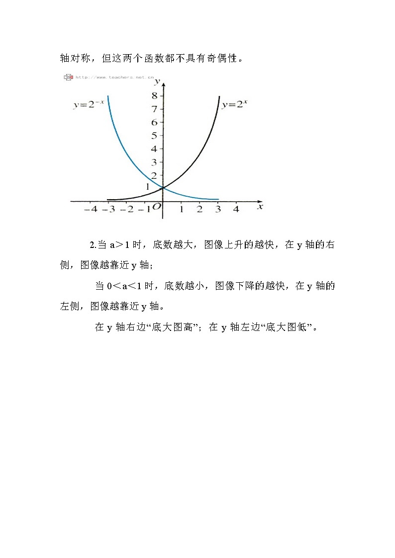 高中函数图像大全第2页
