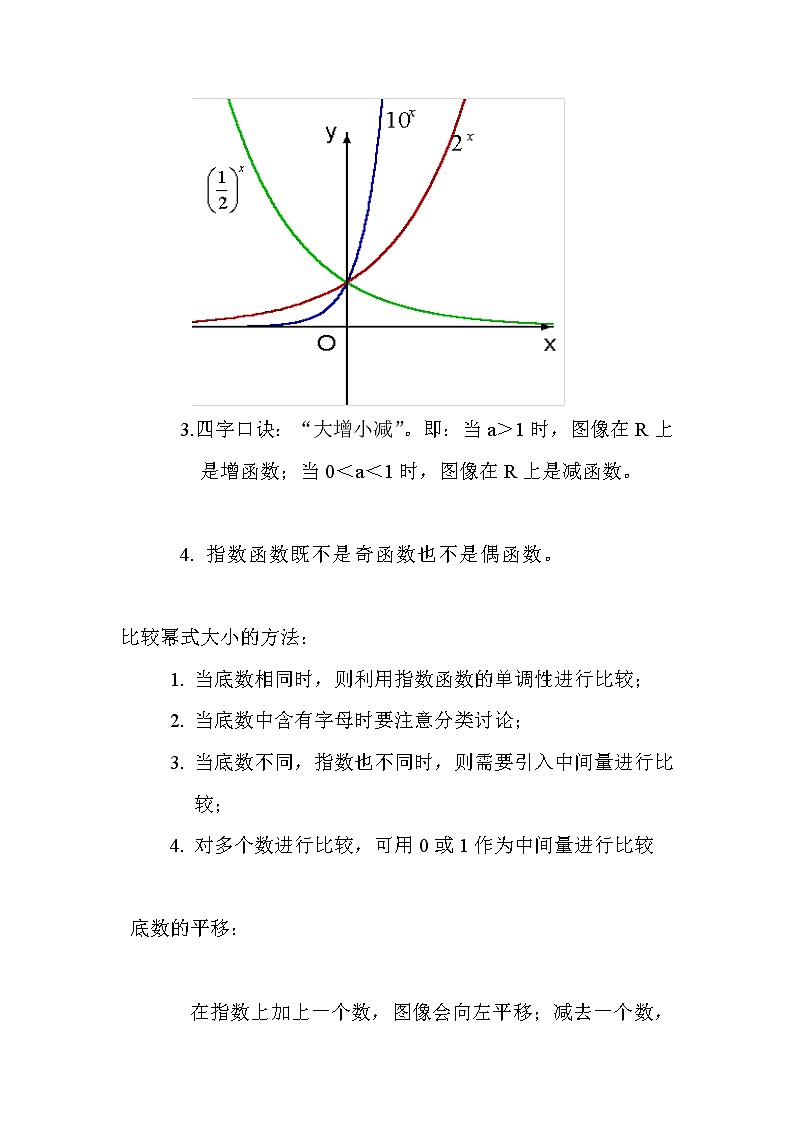 高中函数图像大全第3页