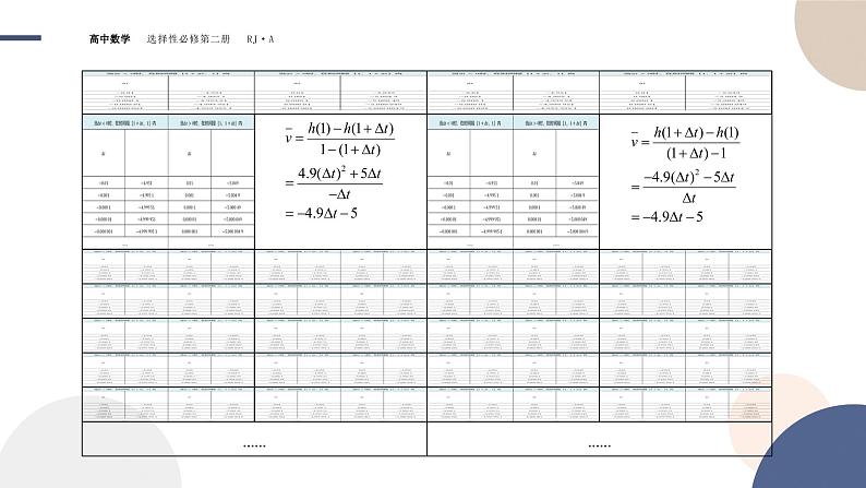 5.1 导数的概念及其意义-5.1.1 变化率问题第7页