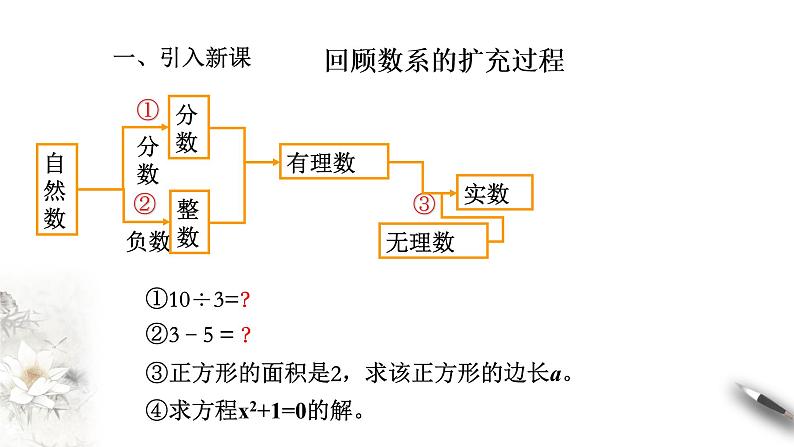 【新教材精创】7.1.1 数系的扩充和复数的概念 课件（1）-人教A版高中数学必修第二册第2页