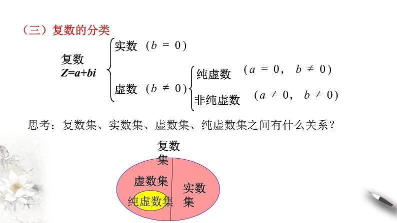 【新教材精创】7.1.1 数系的扩充和复数的概念 课件（1）-人教A版高中数学必修第二册第7页