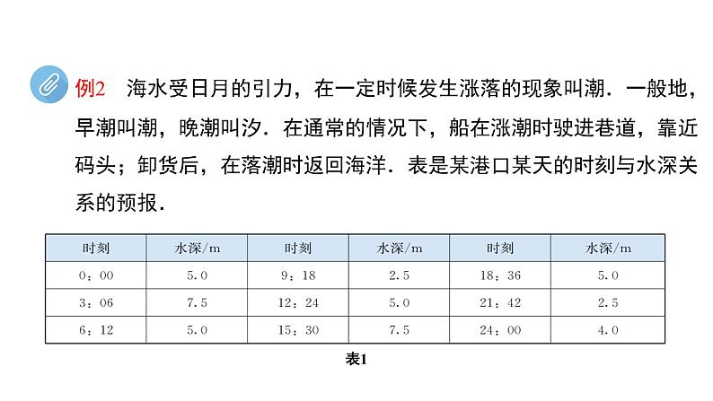 5.7三角函数的应用（PPT课件）03