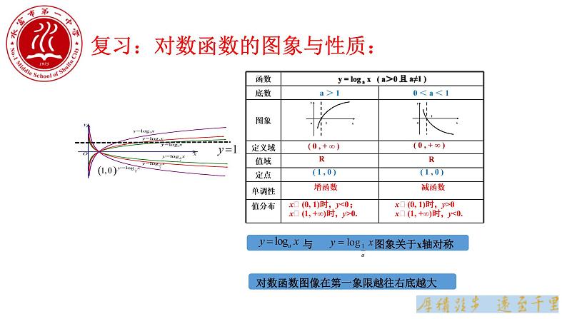 对数函数及其性质（二）课件PPT03