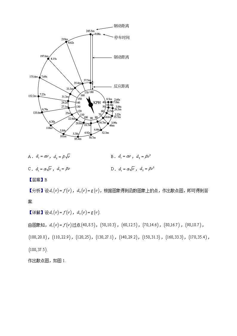 2023届北京市高三“极光杯”跨年线上测试数学试题（解析版）02