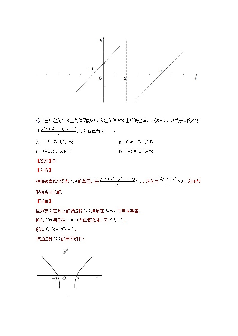专题03函数背景下的不等式【一题一专题 技巧全突破】2022高三二轮  热点题型 专项突破（解析版）第2页