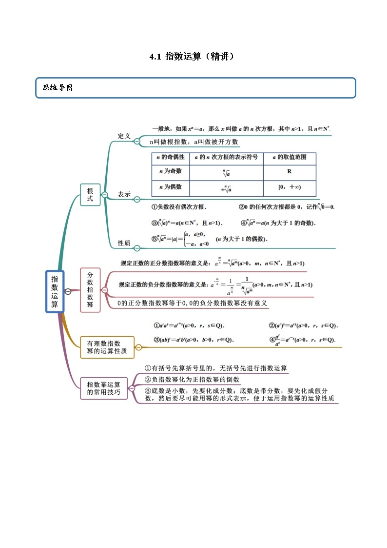 4.1 指数运算（教师版） 学案01