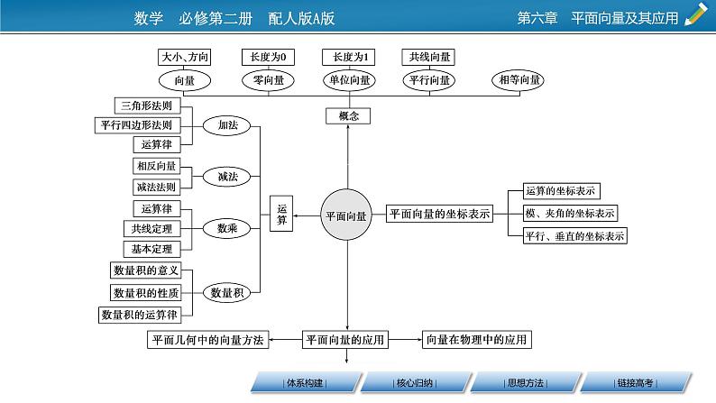 第六章 章末素养提升课件PPT第3页