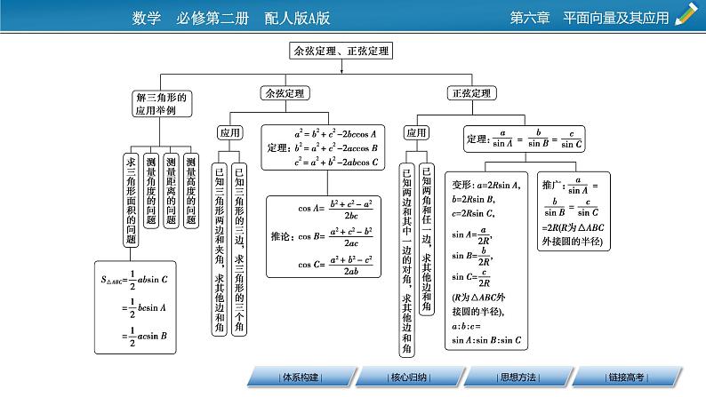 第六章 章末素养提升课件PPT第4页
