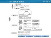 第七章 章末素养提升课件PPT