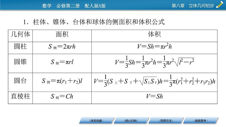 第八章 章末素养提升课件PPT第6页