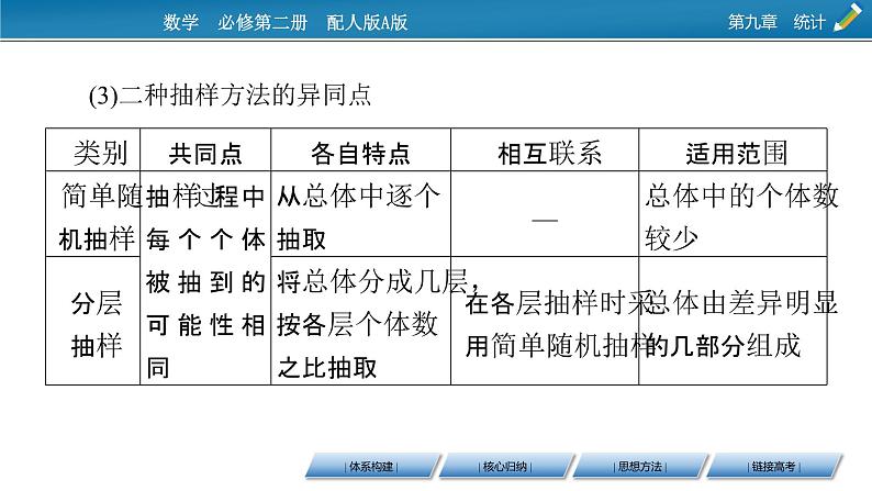 第九章 章末素养提升课件PPT06