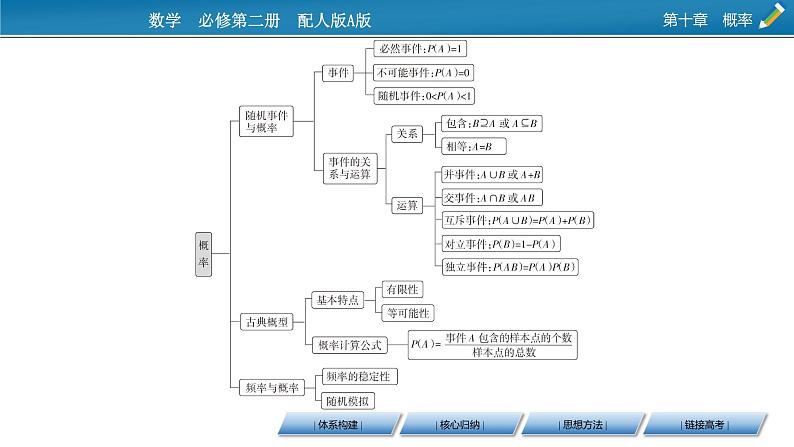 第十章 章末素养提升课件PPT03