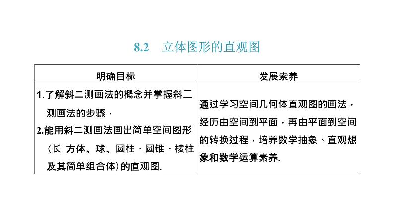 8．2 立体图形的直观图课件PPT01