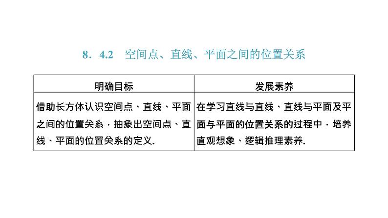 8．4.2  空间点、直线、平面之间的位置关系课件PPT第1页