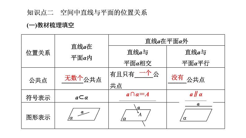 8．4.2  空间点、直线、平面之间的位置关系课件PPT第5页