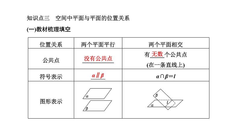 8．4.2  空间点、直线、平面之间的位置关系课件PPT第8页
