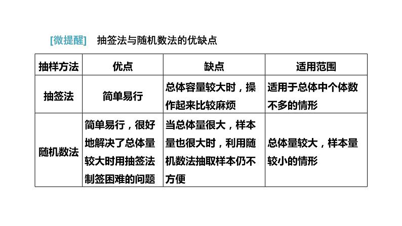 9．1.1　简单随机抽样课件PPT07