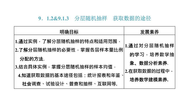 9．1.2&9.1.3　分层随机抽样　获取数据的途径课件PPT01