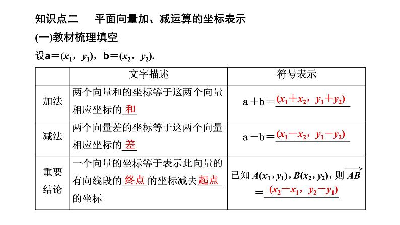 6.3.2&6.3.3　平面向量的正交分解及坐标表示 平面向量加、减运算的坐标表示课件PPT第6页