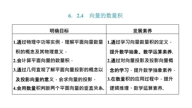 6．2.4　向量的数量积课件PPT01