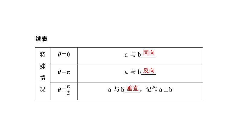 6．2.4　向量的数量积课件PPT03