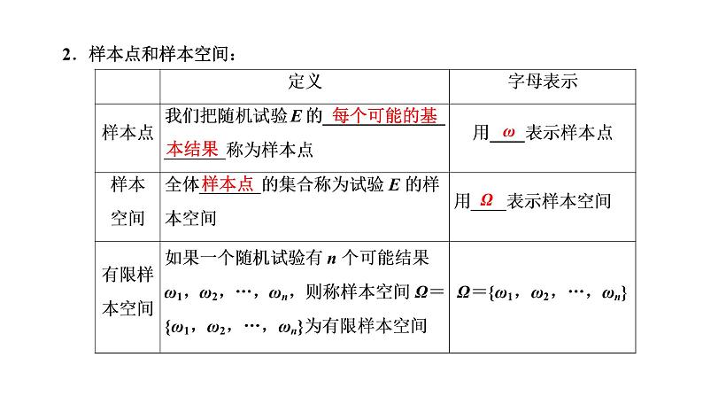 10．1．1　有限样本空间与随机事件课件PPT03