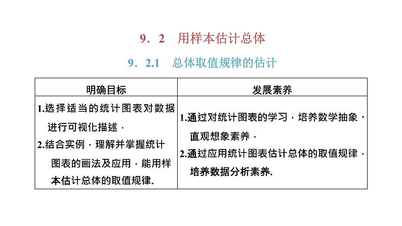 9．2.1　总体取值规律的估计课件PPT01