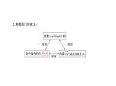 7．1.2　复数的几何意义课件PPT