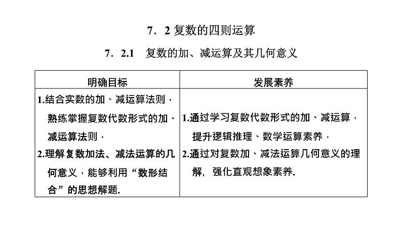7．2.1   复数的加、减运算及其几何意义课件PPT第1页