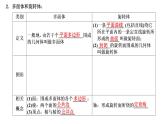 8．1 第一课时   棱柱、棱锥、棱台的结构特征课件PPT