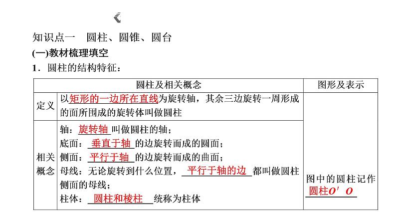 8．1 第二课时　圆柱、圆锥、圆台、球与简单组合体的结构特征课件PPT02