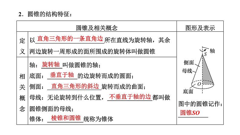 8．1 第二课时　圆柱、圆锥、圆台、球与简单组合体的结构特征课件PPT04