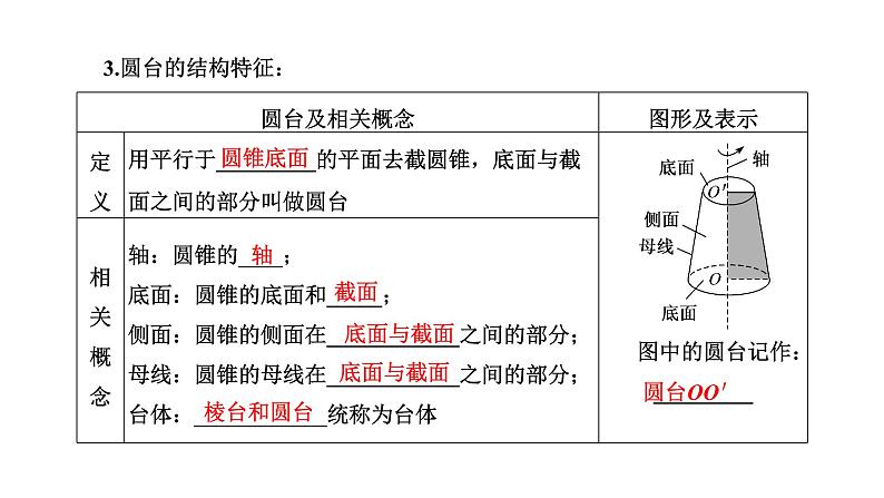 8．1 第二课时　圆柱、圆锥、圆台、球与简单组合体的结构特征课件PPT05