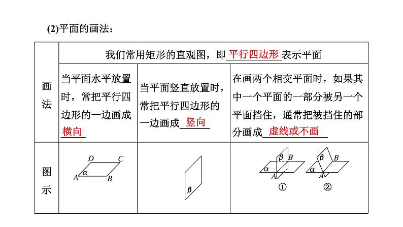 8．4.1  平面课件PPT03