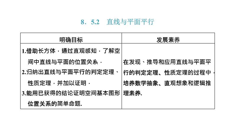 8．5.2  直线与平面平行课件PPT01