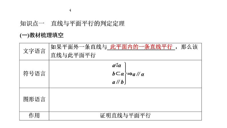8．5.2  直线与平面平行课件PPT02
