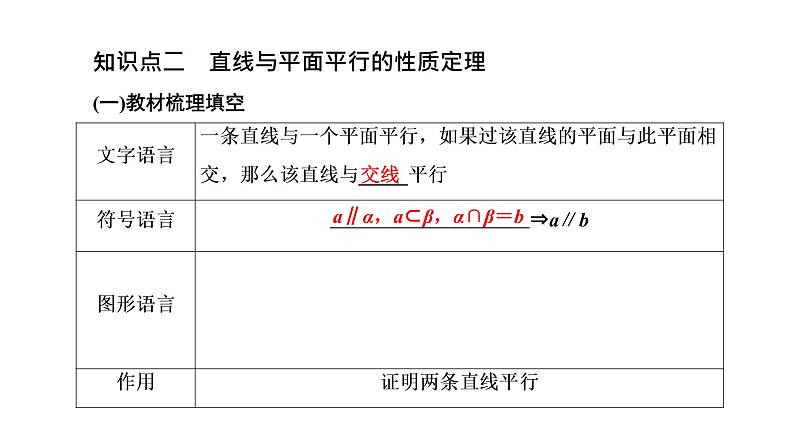 8．5.2  直线与平面平行课件PPT06