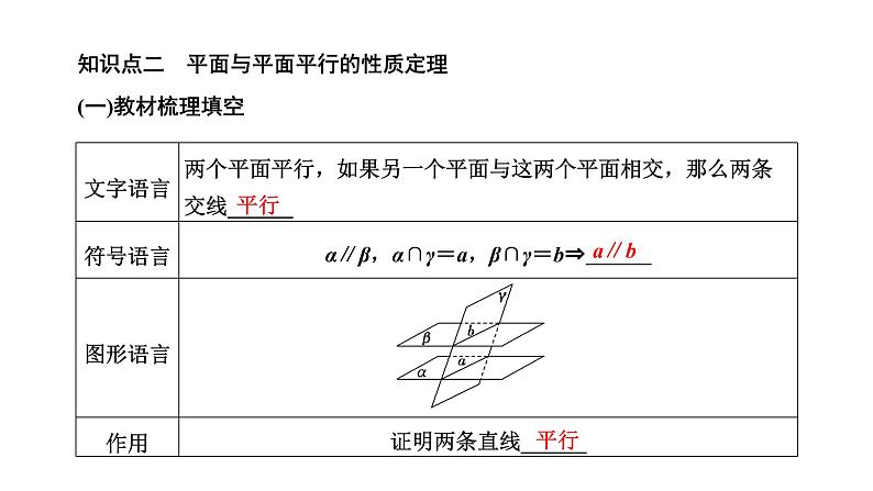 8．5.3  平面与平面平行课件PPT第6页