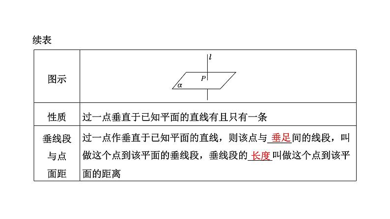 8．6.2  第一课时 直线与平面垂直的判定课件PPT03
