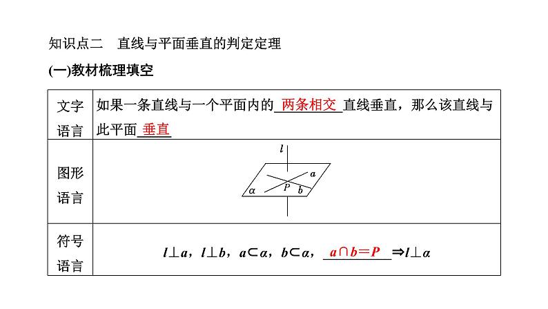 8．6.2  第一课时 直线与平面垂直的判定课件PPT06