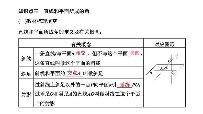 8．6.2  第一课时 直线与平面垂直的判定课件PPT08