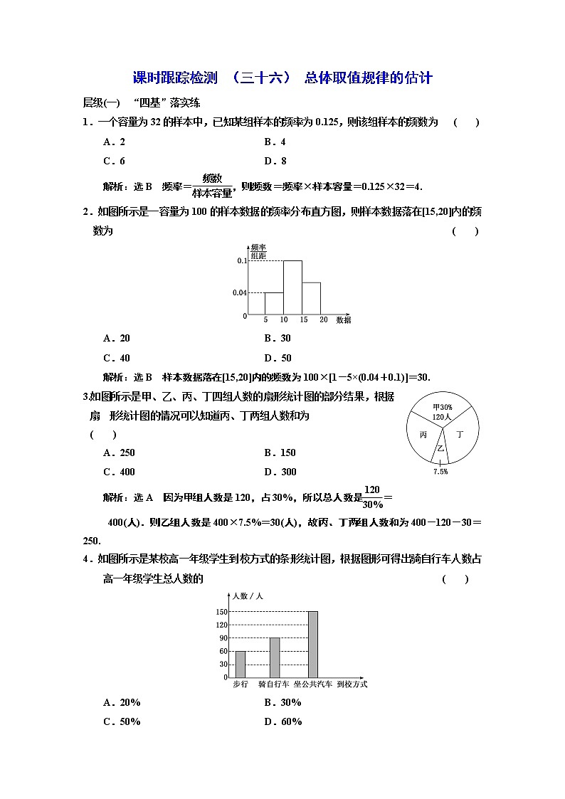 课时跟踪检测  （三十六）  总体取值规律的估计01