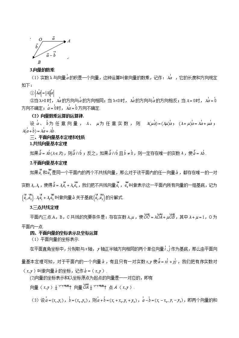 第18讲 平面向量-2023年新高考艺术生突破数学90分讲义02