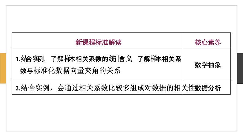 数学选择性必修第三册8.1成对数据的统计相关性 课件02