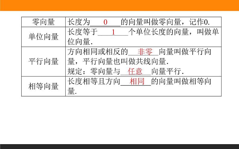6.1 平面向量的概念课件PPT第4页