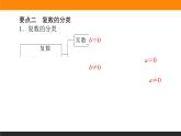 7.1.1 数系的扩充和复数的概念课件PPT