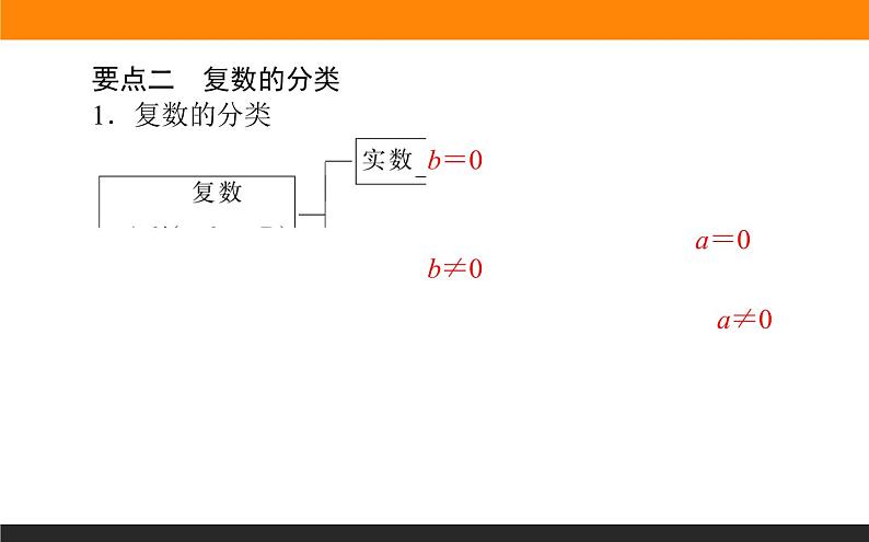 7.1.1 数系的扩充和复数的概念课件PPT第3页