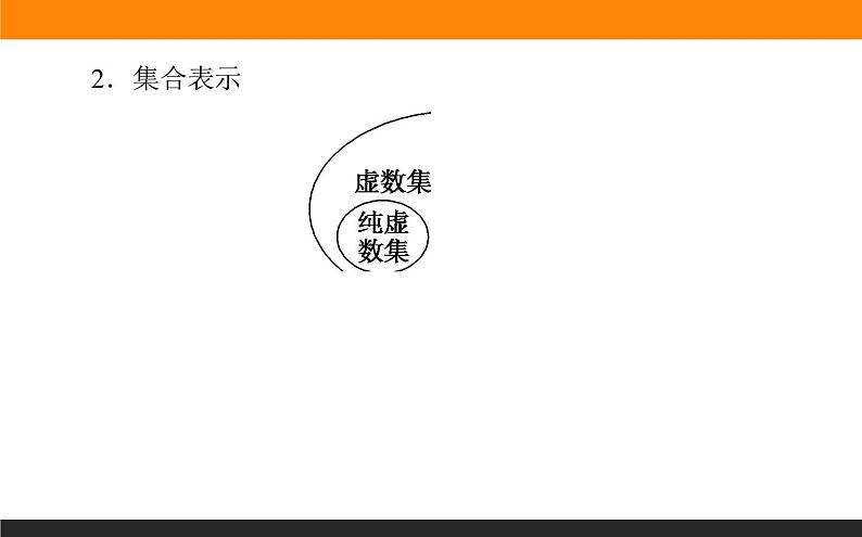 7.1.1 数系的扩充和复数的概念课件PPT第4页