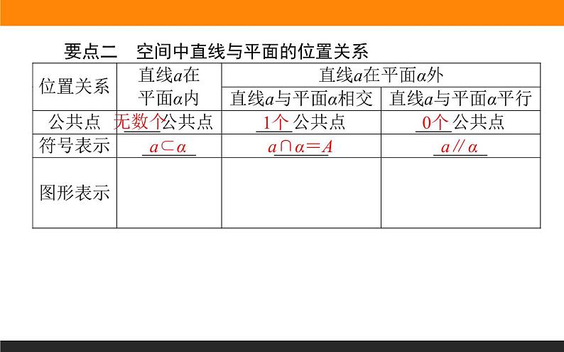 8.4.2 空间点、直线、平面之间的位置关系课件PPT05