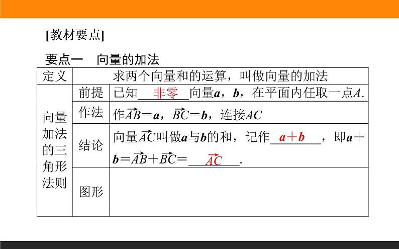 6.2.1-2　向量的加法和减法运算课件PPT03